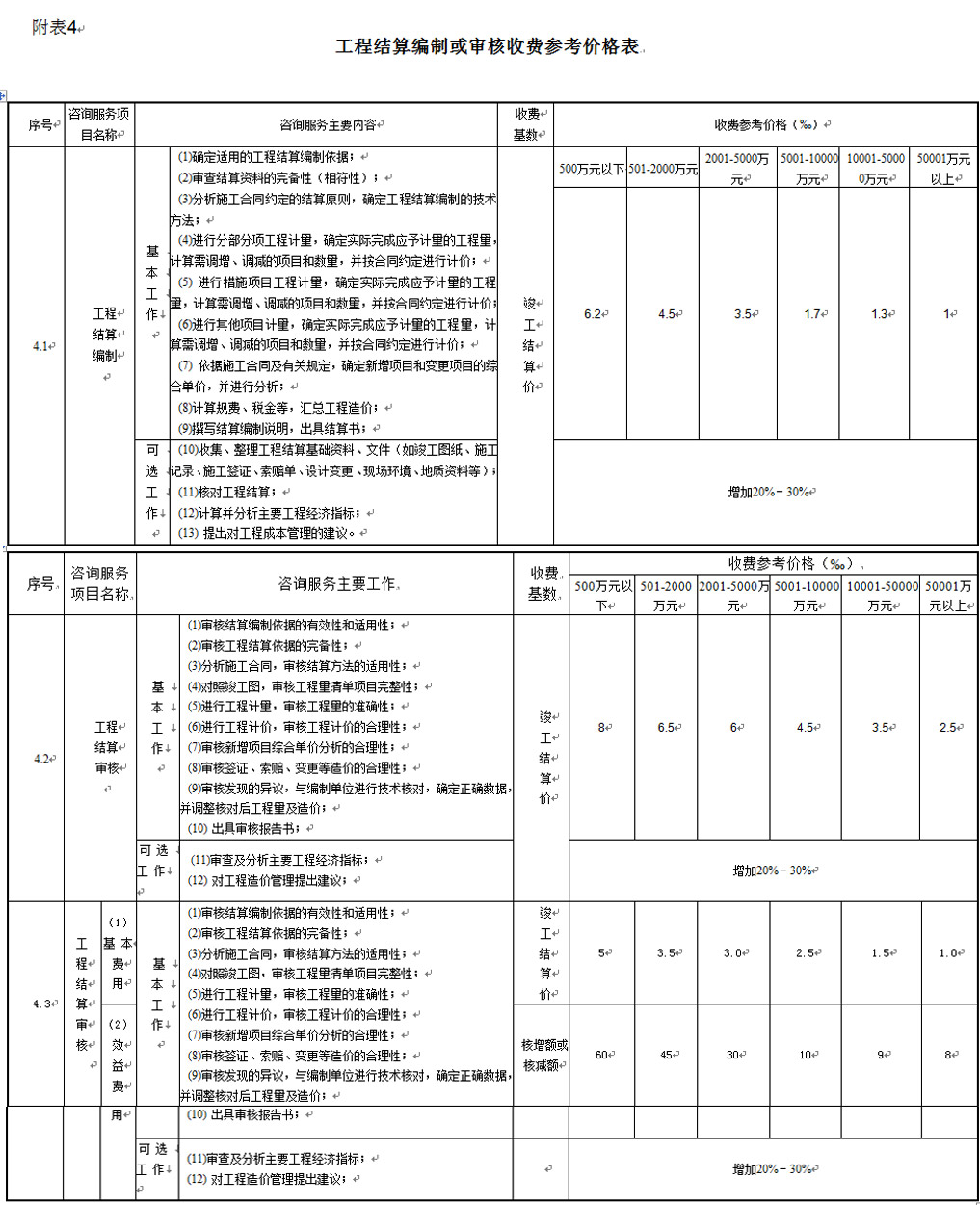 湖南工程造價(jià),湖南造價(jià)咨詢,湖南建德工程造價(jià)咨詢有限公司